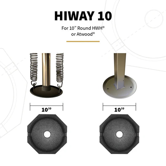 HiWay Round 10" Permanent RV Jack Pads (4-pack)
