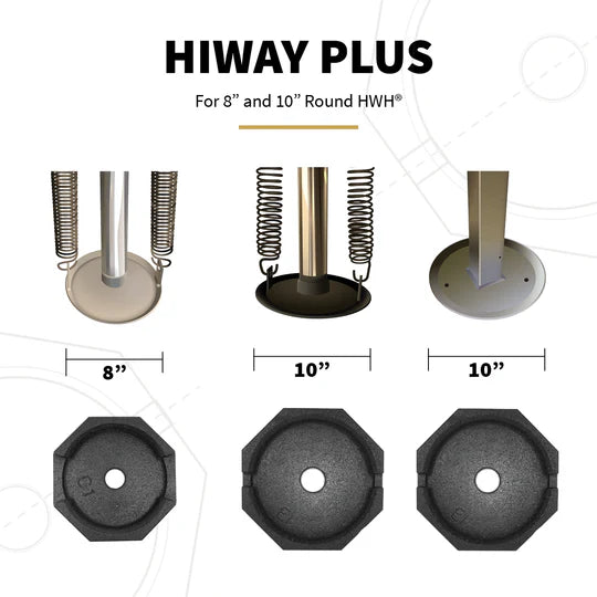 HiWay Plus Permanent RV Jack Pads (4-pack)