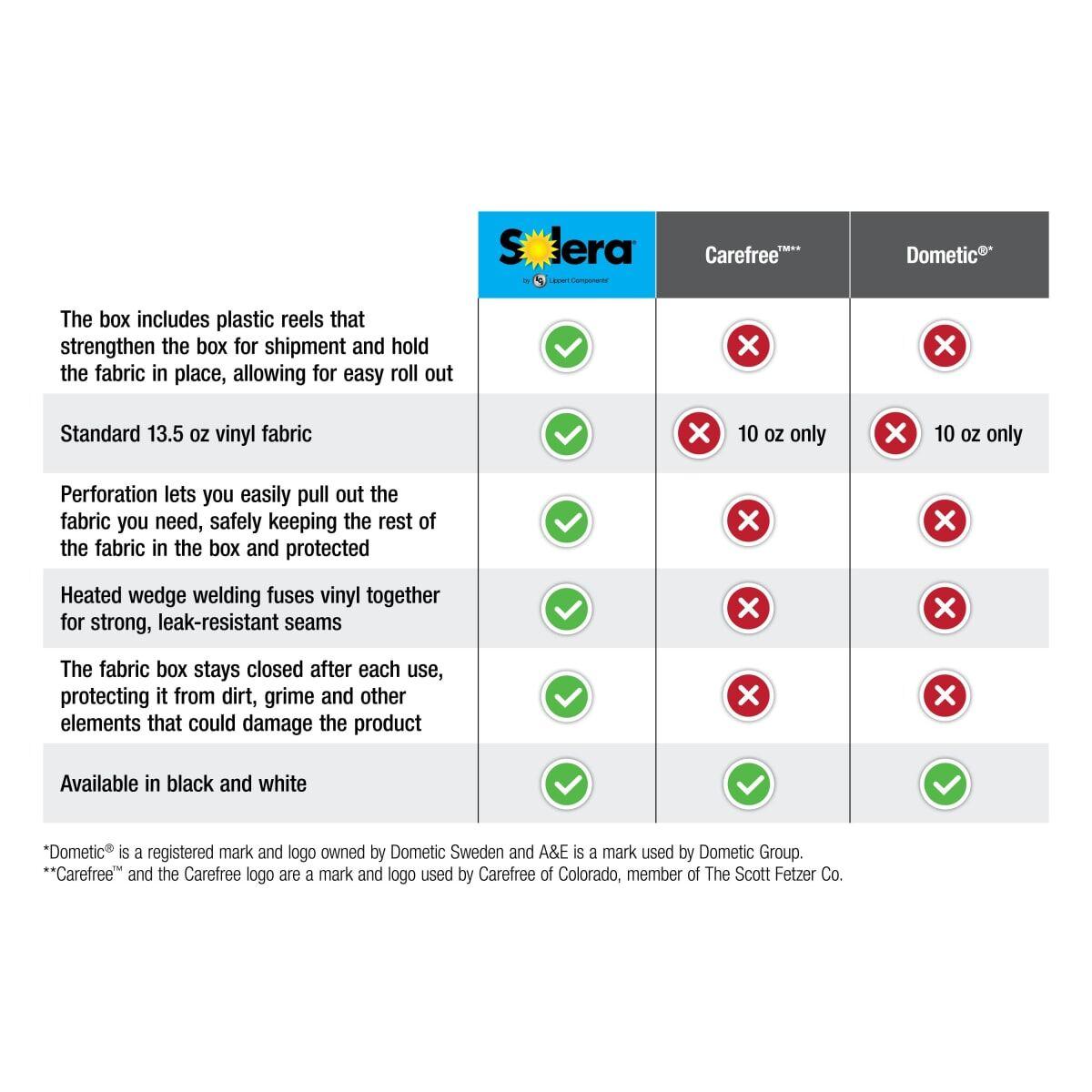 Waste Master® RV Sewer Hose Male Bayonet Fitting Converter